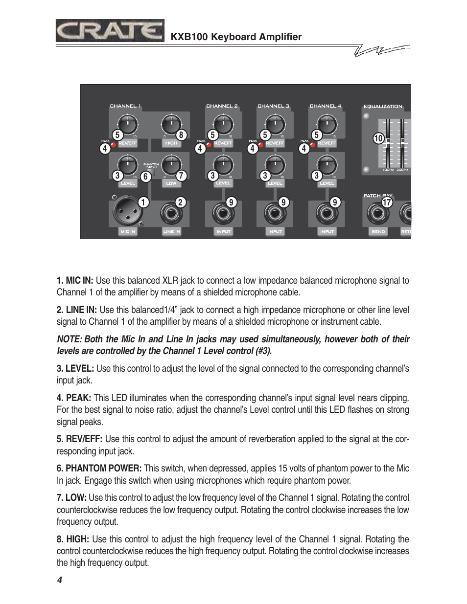 Crate Amplifiers KXB100 User Manual | Page 4 / 8