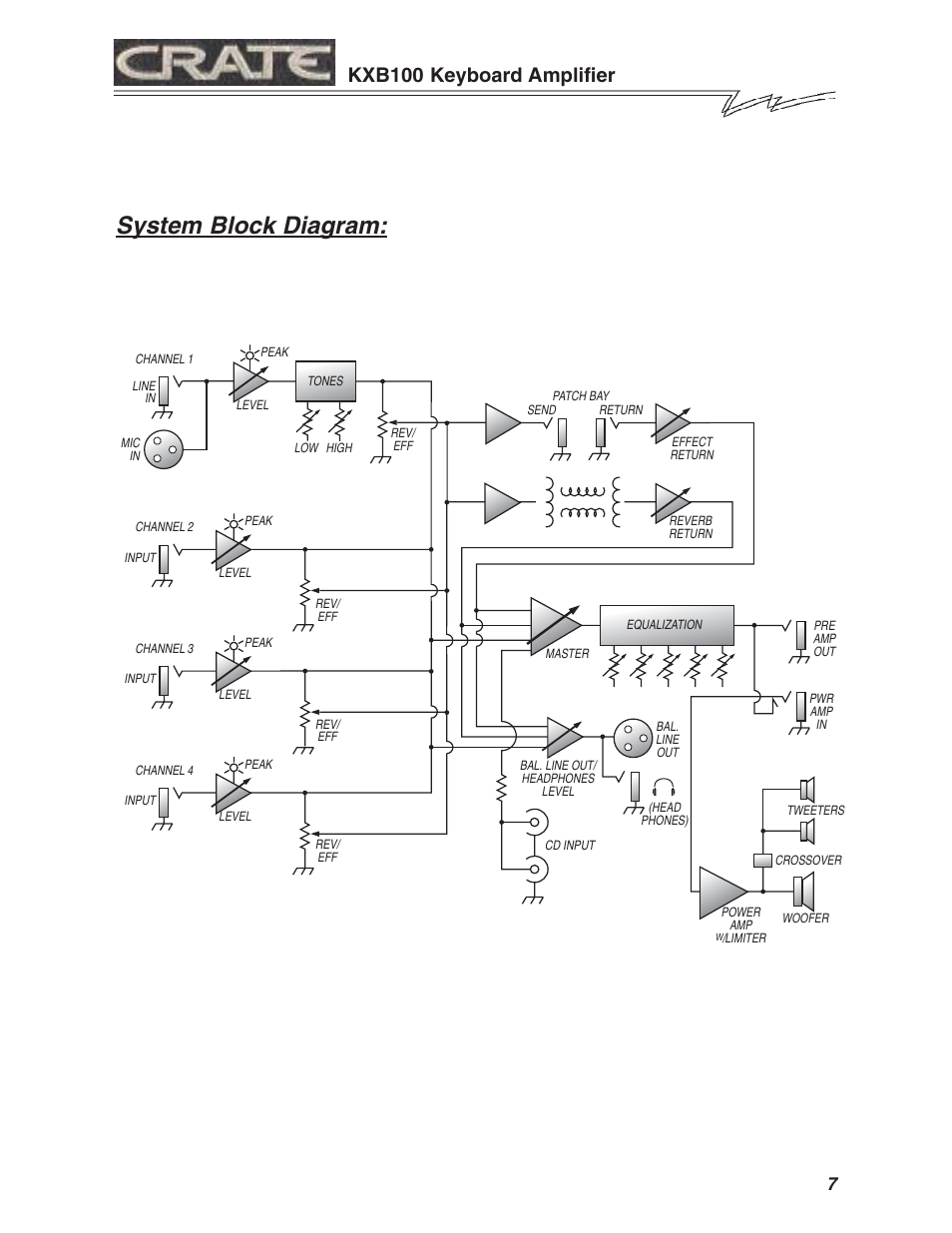 System block diagram, Kxb100 keyboard amplifier | Crate Amplifiers KXB100 User Manual | Page 7 / 8