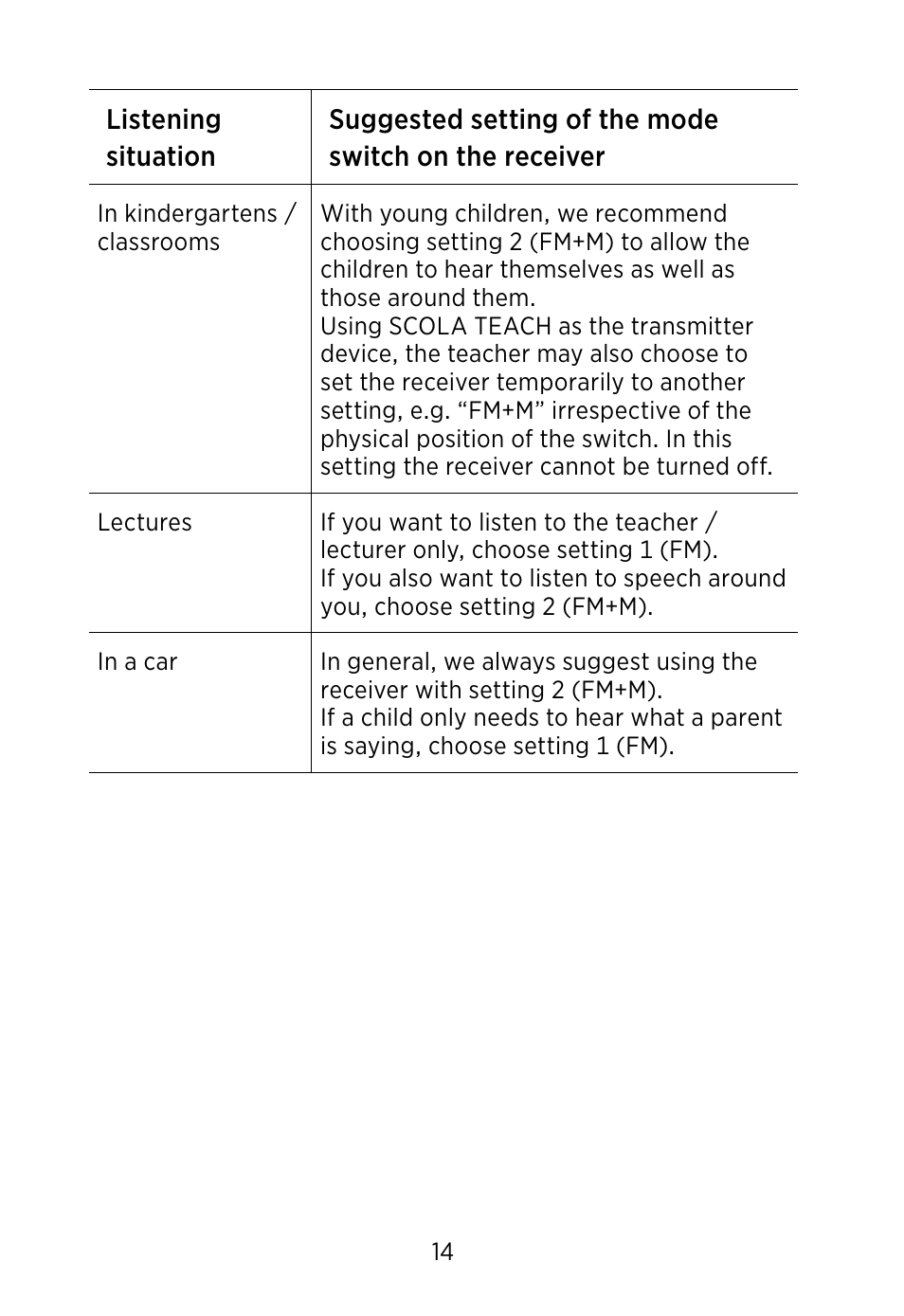 Widex SCOLA FLEX User Manual | Page 14 / 36