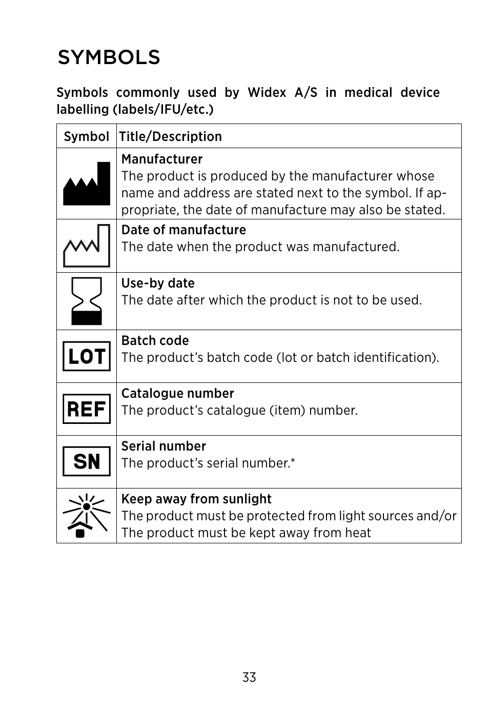 Symbols | Widex SCOLA TALK User Manual | Page 33 / 40