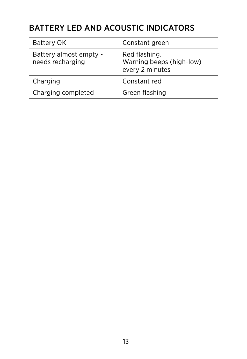 Battery led and acoustic indicators | Widex SCOLA Buddy User Manual | Page 13 / 48