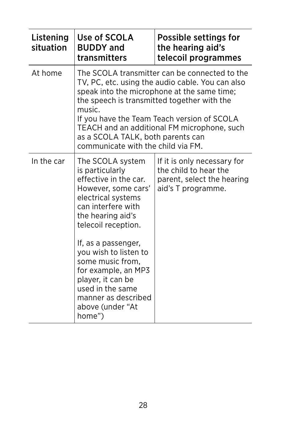 Widex SCOLA Buddy User Manual | Page 28 / 48