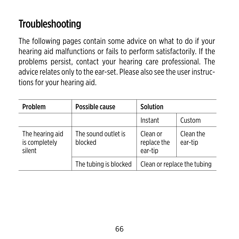 Troubleshooting | Widex Ear-sets for BTE User Manual | Page 66 / 84