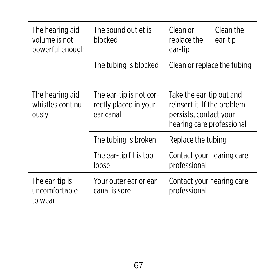 Widex Ear-sets for BTE User Manual | Page 67 / 84