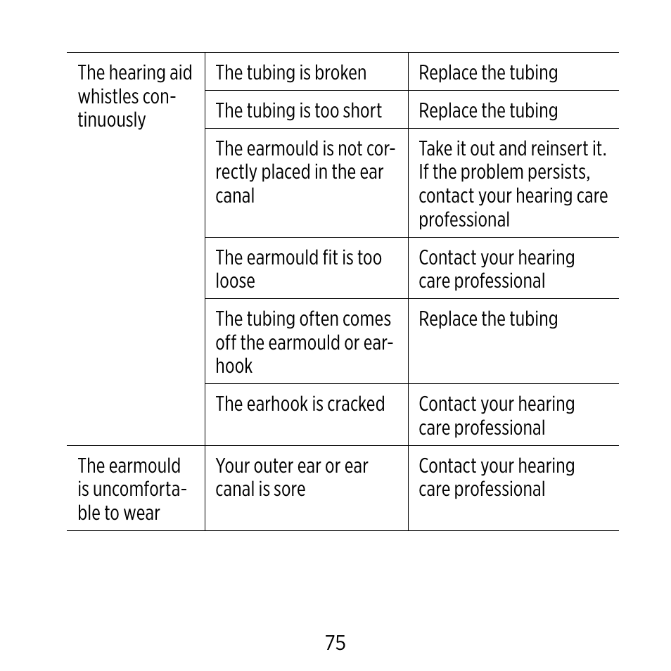 Widex Ear-sets for BTE User Manual | Page 75 / 84