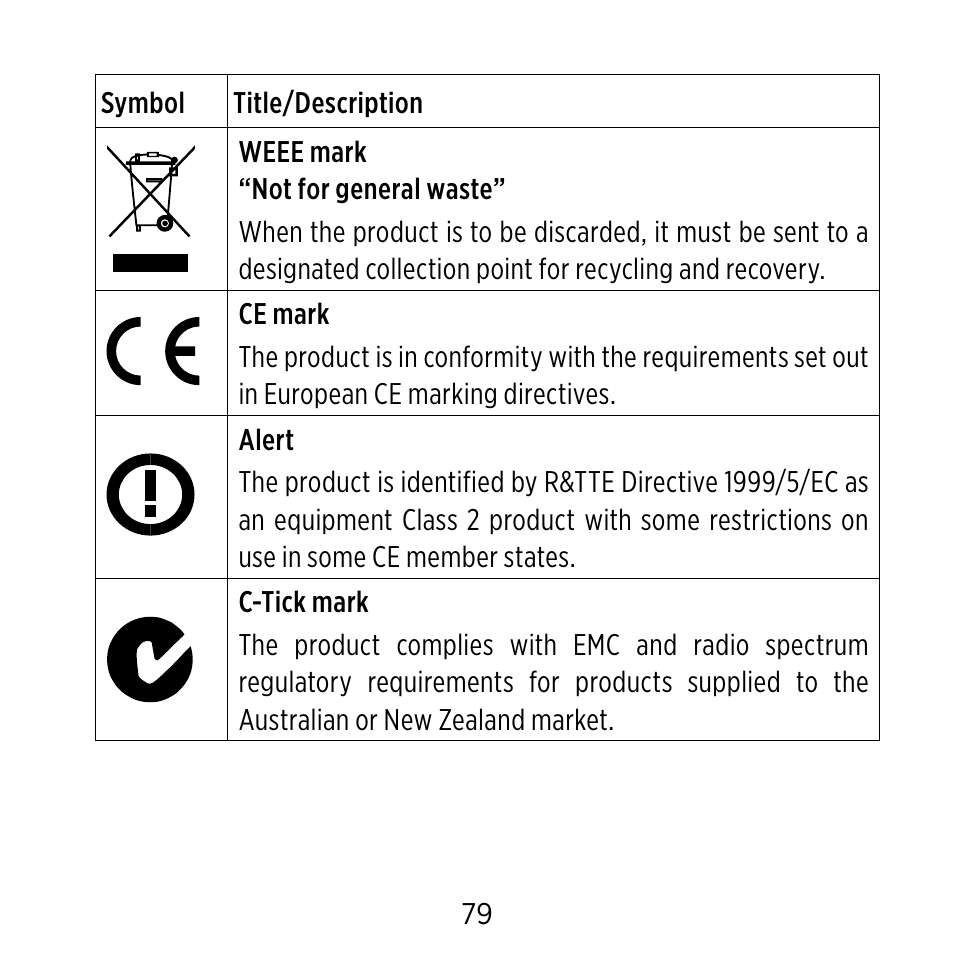 Widex Ear-sets for BTE User Manual | Page 79 / 84