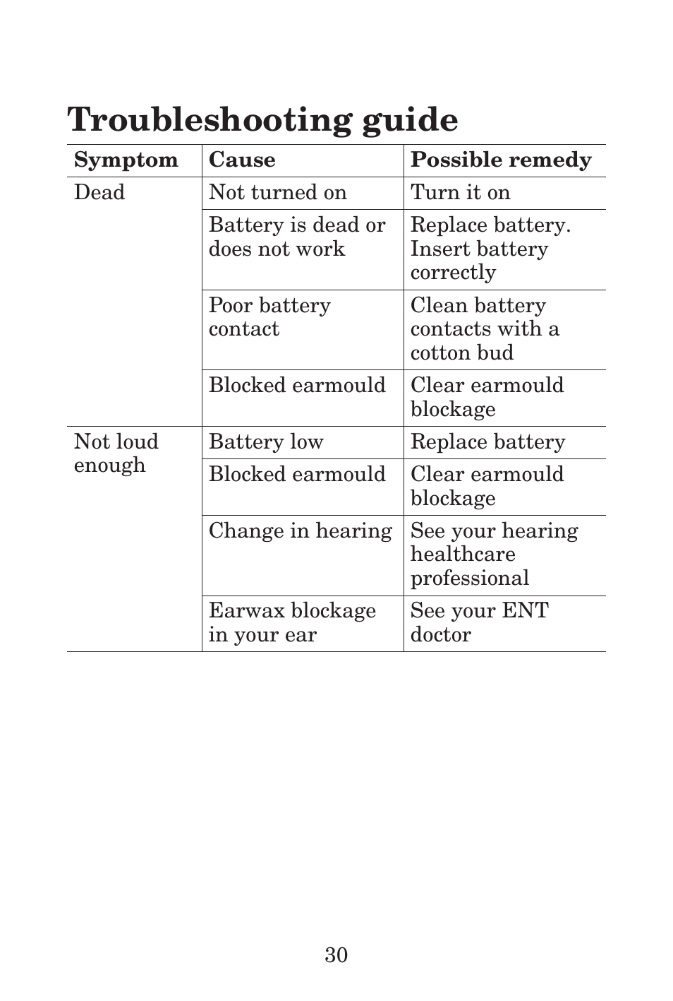 Troubleshooting guide | Widex P38 User Manual | Page 30 / 32