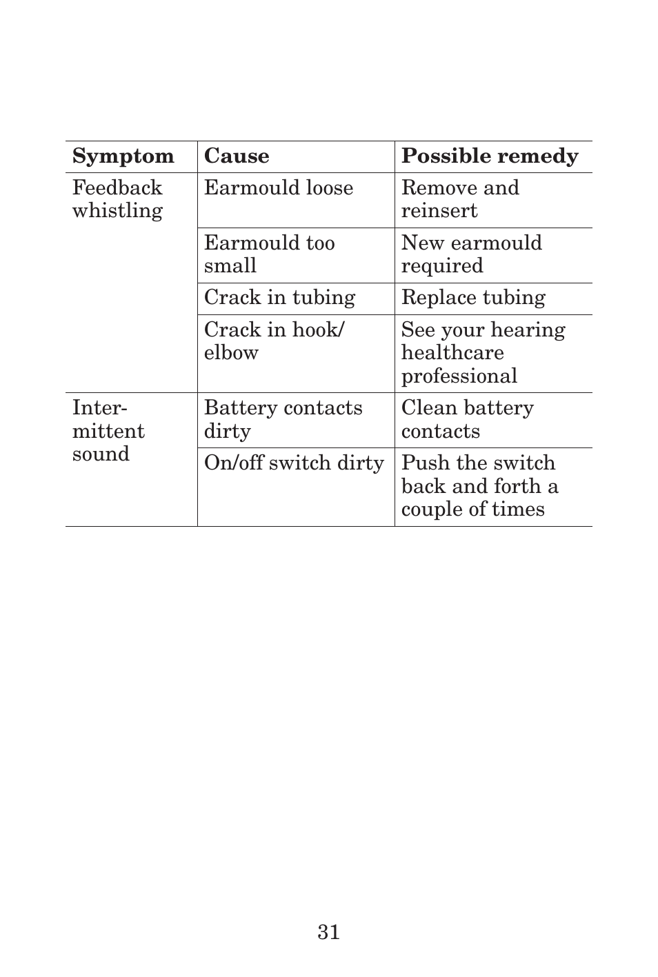 Widex P38 User Manual | Page 31 / 32
