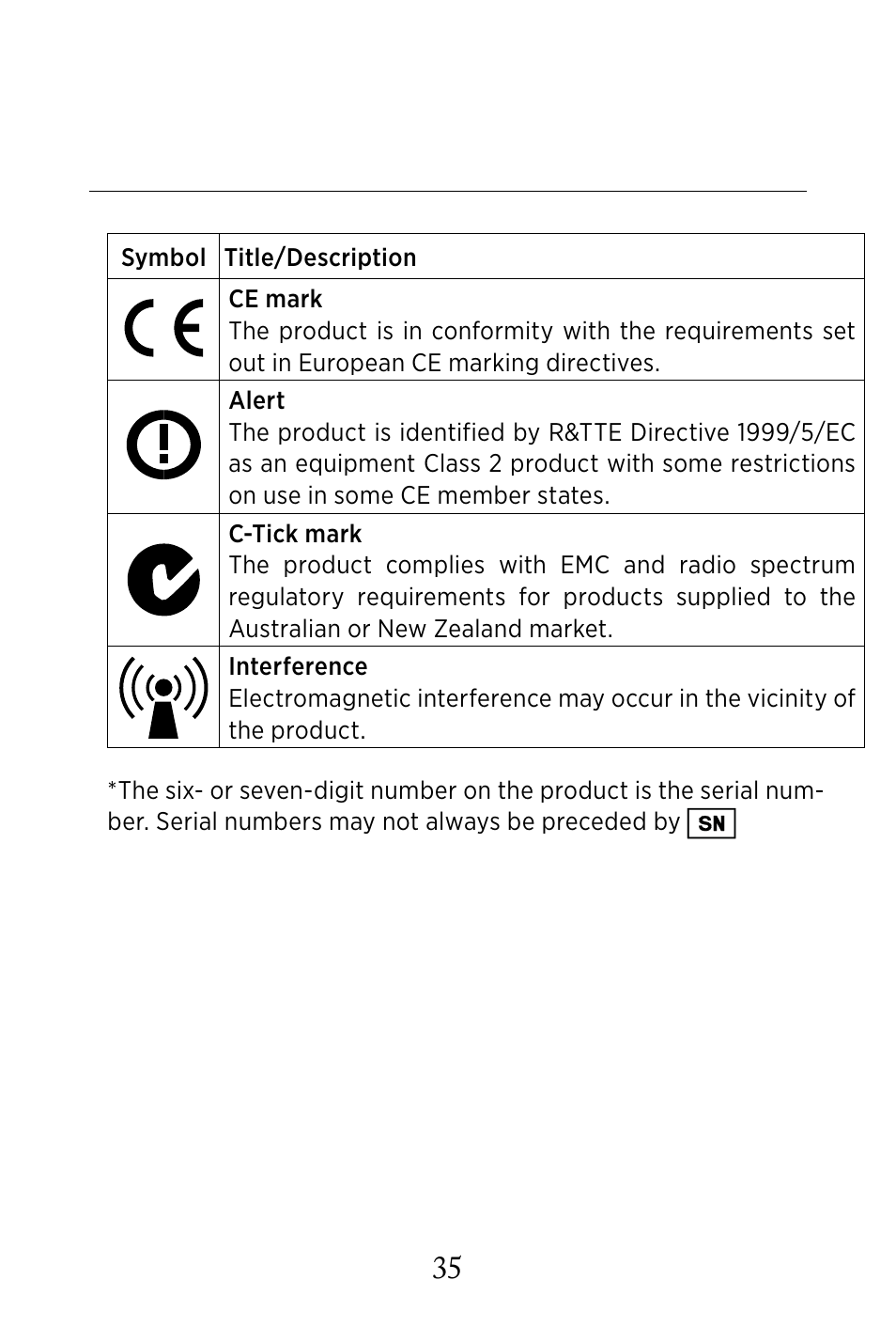 Widex RC4-1 User Manual | Page 35 / 36