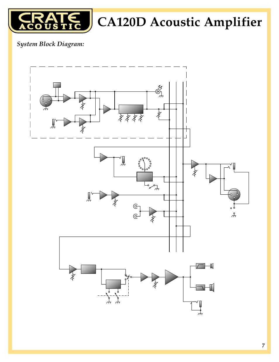 Ca120d acoustic amplifier, System block diagram | Crate Amplifiers Acoustic CA120D User Manual | Page 7 / 8