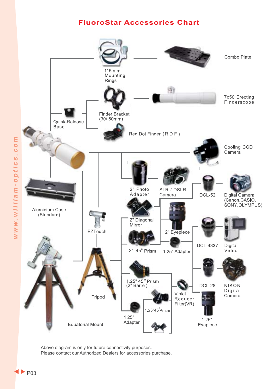 William Optics FluoroStar 110 User Manual | Page 6 / 20