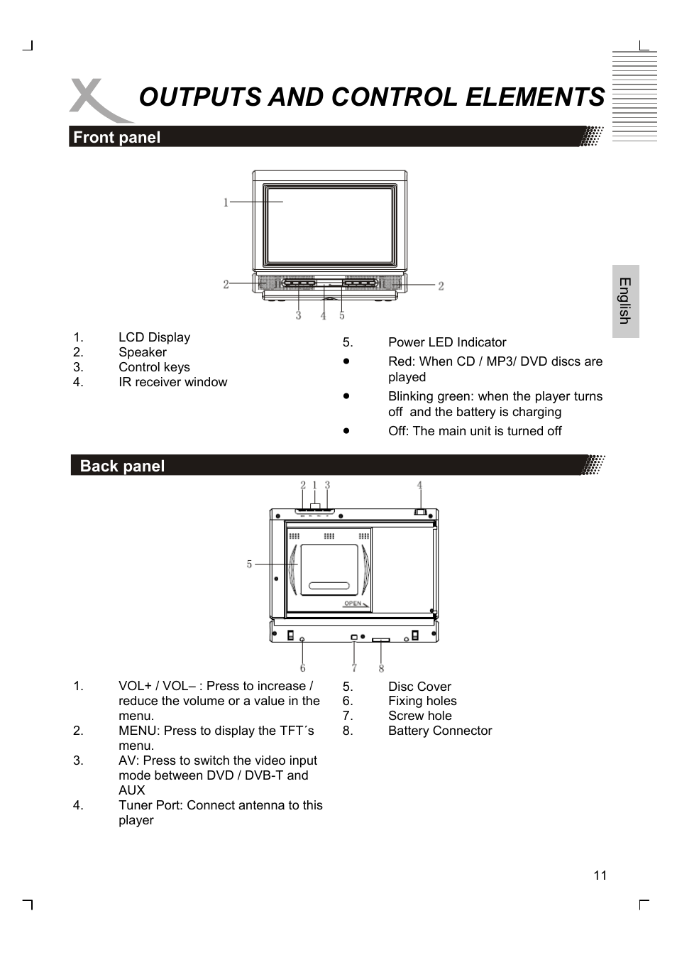 Outputs and control elements | Xoro HSD 7510 User Manual | Page 11 / 41