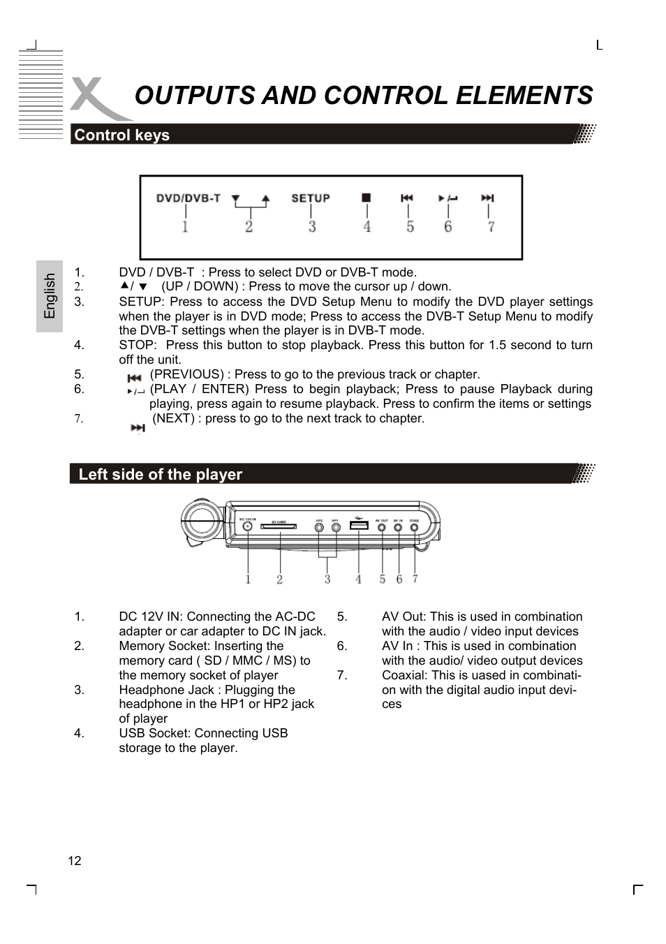 Outputs and control elements | Xoro HSD 7510 User Manual | Page 12 / 41