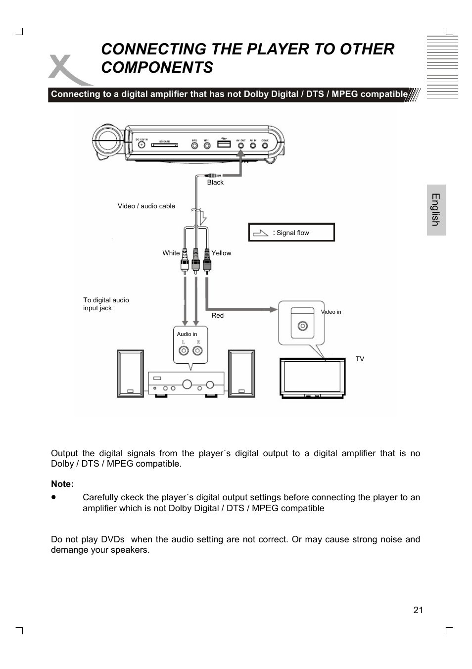 Connecting the player to other components | Xoro HSD 7510 User Manual | Page 21 / 41