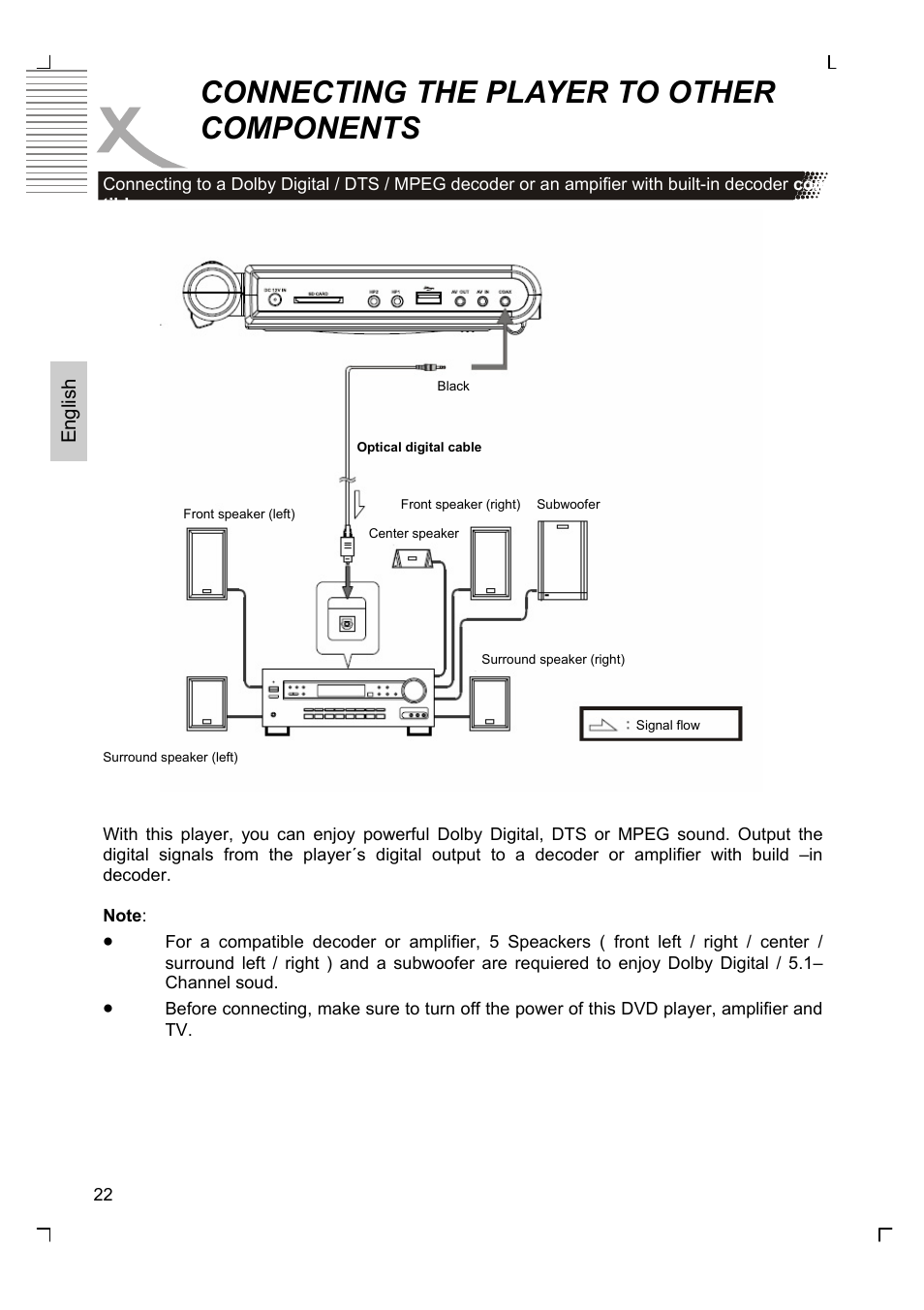 Connecting the player to other components | Xoro HSD 7510 User Manual | Page 22 / 41