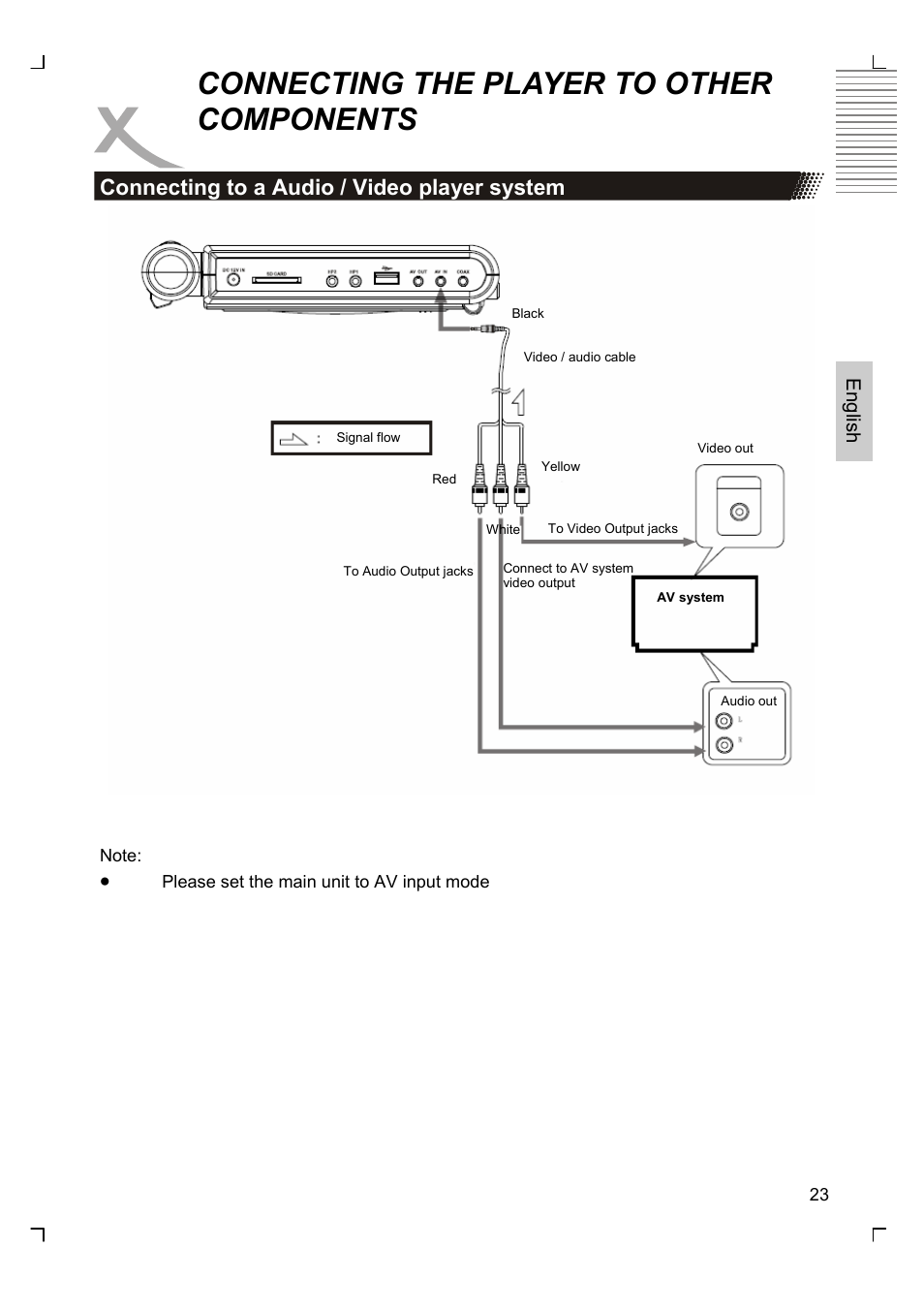 Connecting the player to other components, Connecting to a audio / video player system, Engl ish | Xoro HSD 7510 User Manual | Page 23 / 41