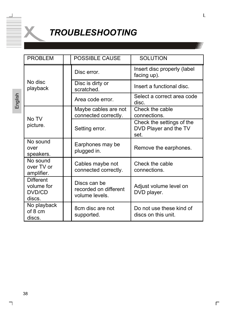 Troubleshooting | Xoro HSD 7510 User Manual | Page 38 / 41