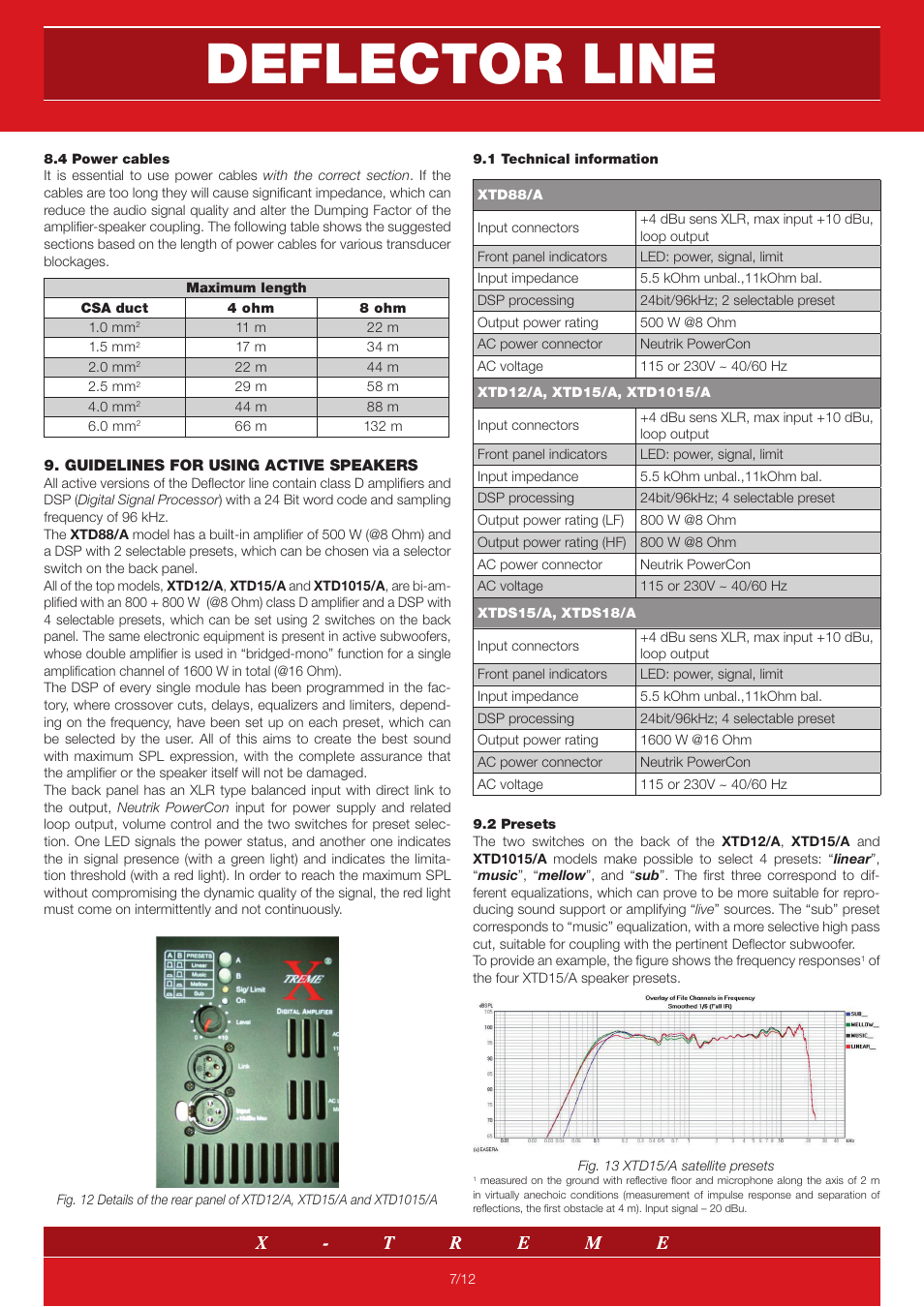 Deflector line | X-Treme Audio Deflector Line User Manual | Page 7 / 12