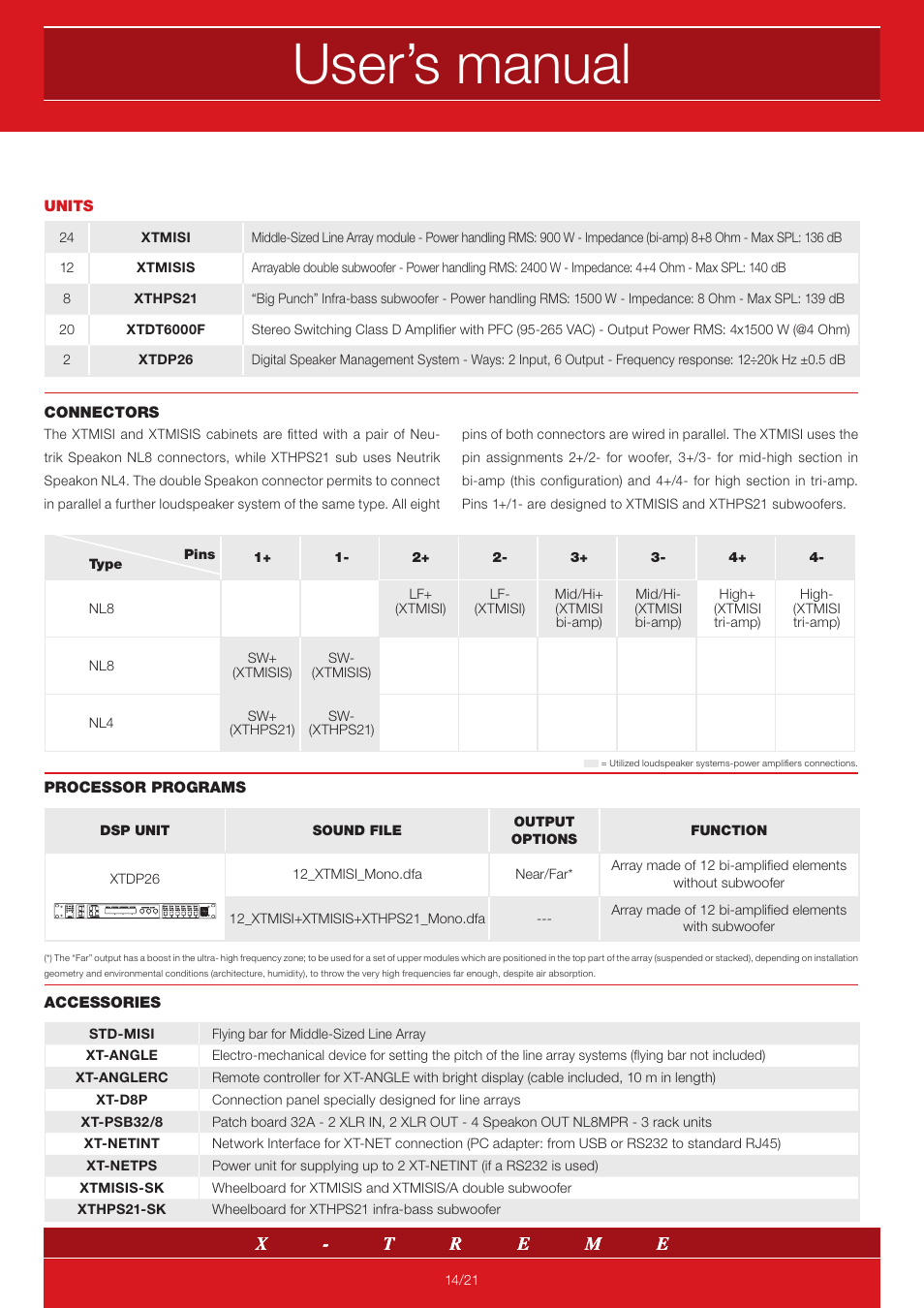 User’s manual | X-Treme Audio MISI User Manual | Page 14 / 21