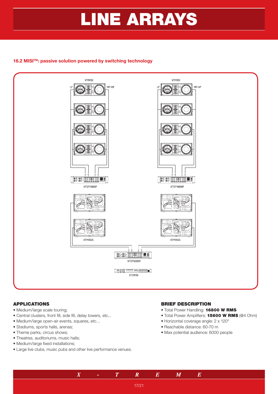 Line arrays | X-Treme Audio MISI User Manual | Page 17 / 21