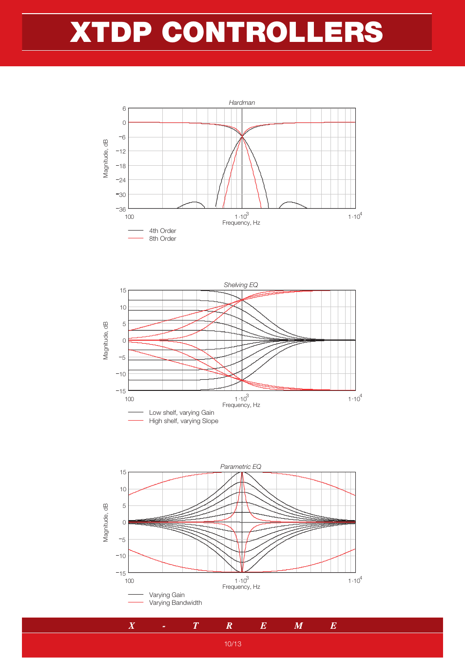 Xtdp controllers | X-Treme Audio XTDP User Manual | Page 10 / 13
