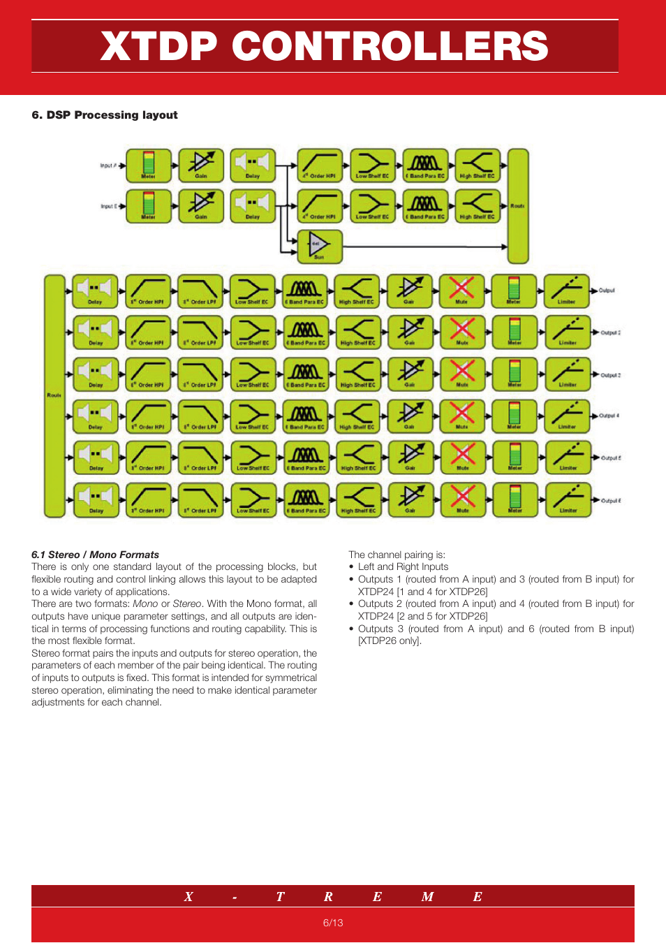 Xtdp controllers | X-Treme Audio XTDP User Manual | Page 6 / 13