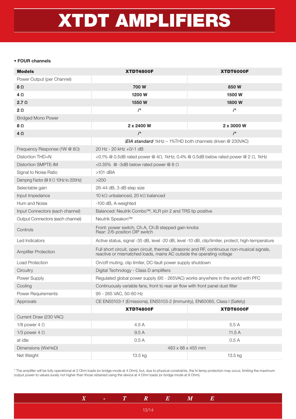 Xtdt amplifiers | X-Treme Audio XTDT User Manual | Page 13 / 14