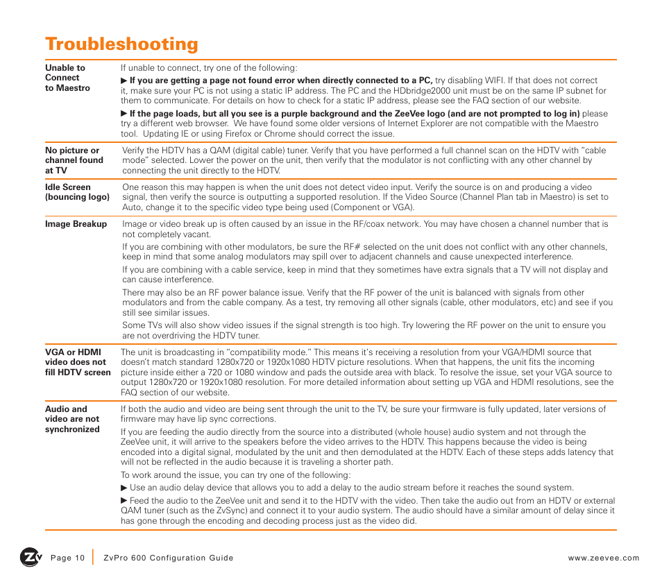Troubleshooting | ZeeVee ZvPro 600 Series (QAM) User Manual | Page 10 / 12
