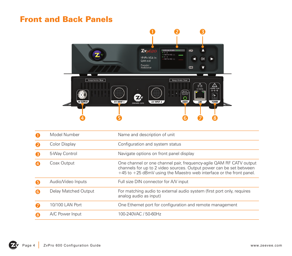 Front and back panels | ZeeVee ZvPro 600 Series (QAM) User Manual | Page 4 / 12