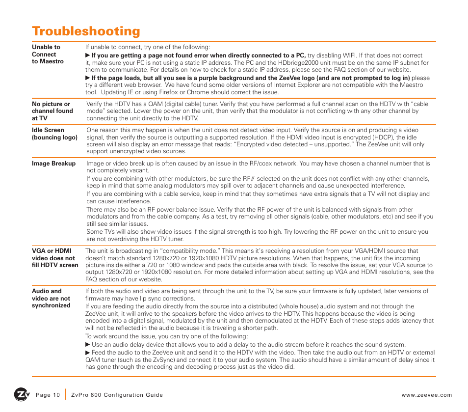 Troubleshooting | ZeeVee ZvPro 800 Series (QAM) User Manual | Page 10 / 12