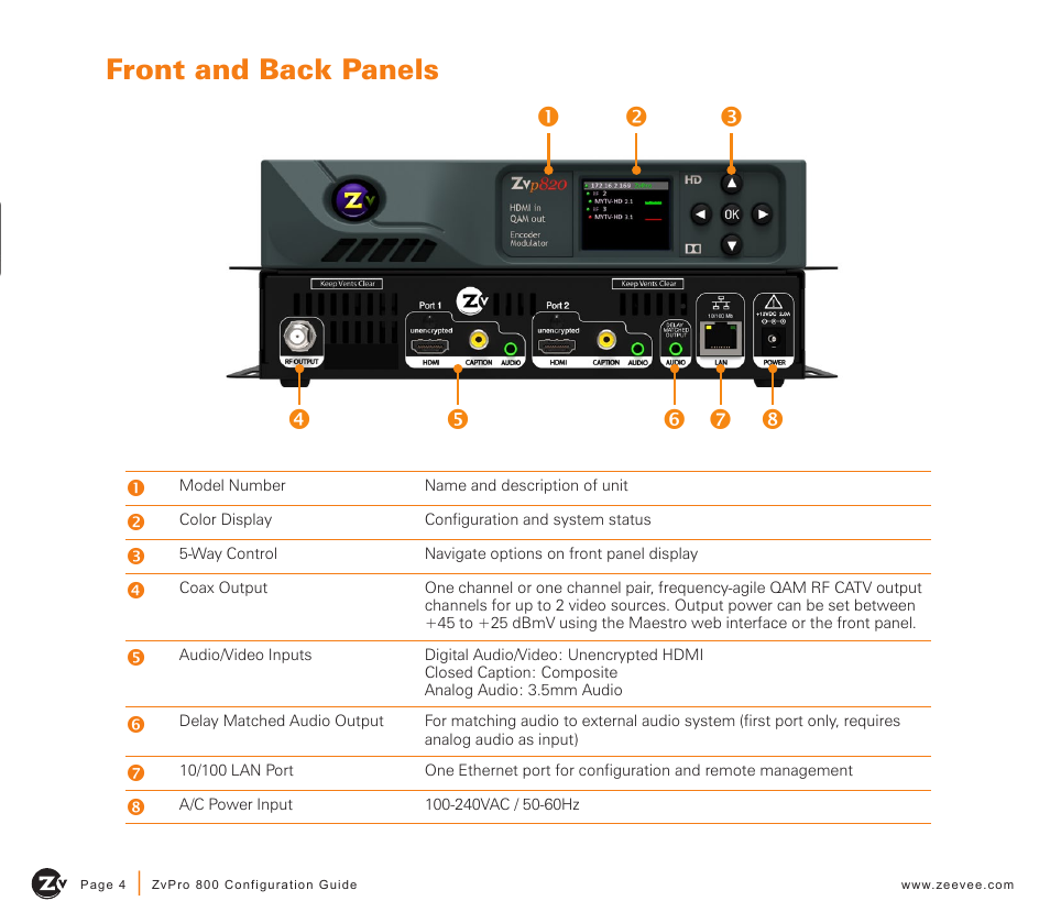Front and back panels | ZeeVee ZvPro 800 Series (QAM) User Manual | Page 4 / 12