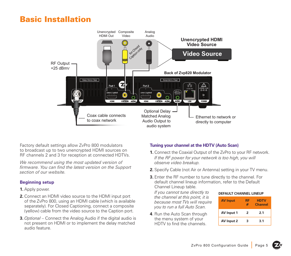 Basic installation, Video source | ZeeVee ZvPro 800 Series (QAM) User Manual | Page 5 / 12