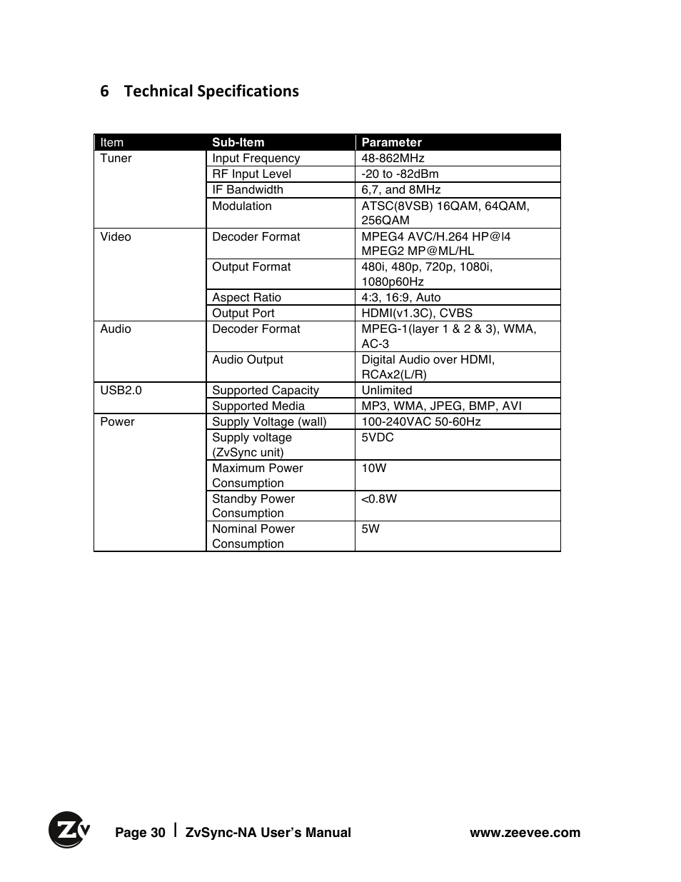 6 technical specifications | ZeeVee ZvSync (QAM) User Manual | Page 30 / 32