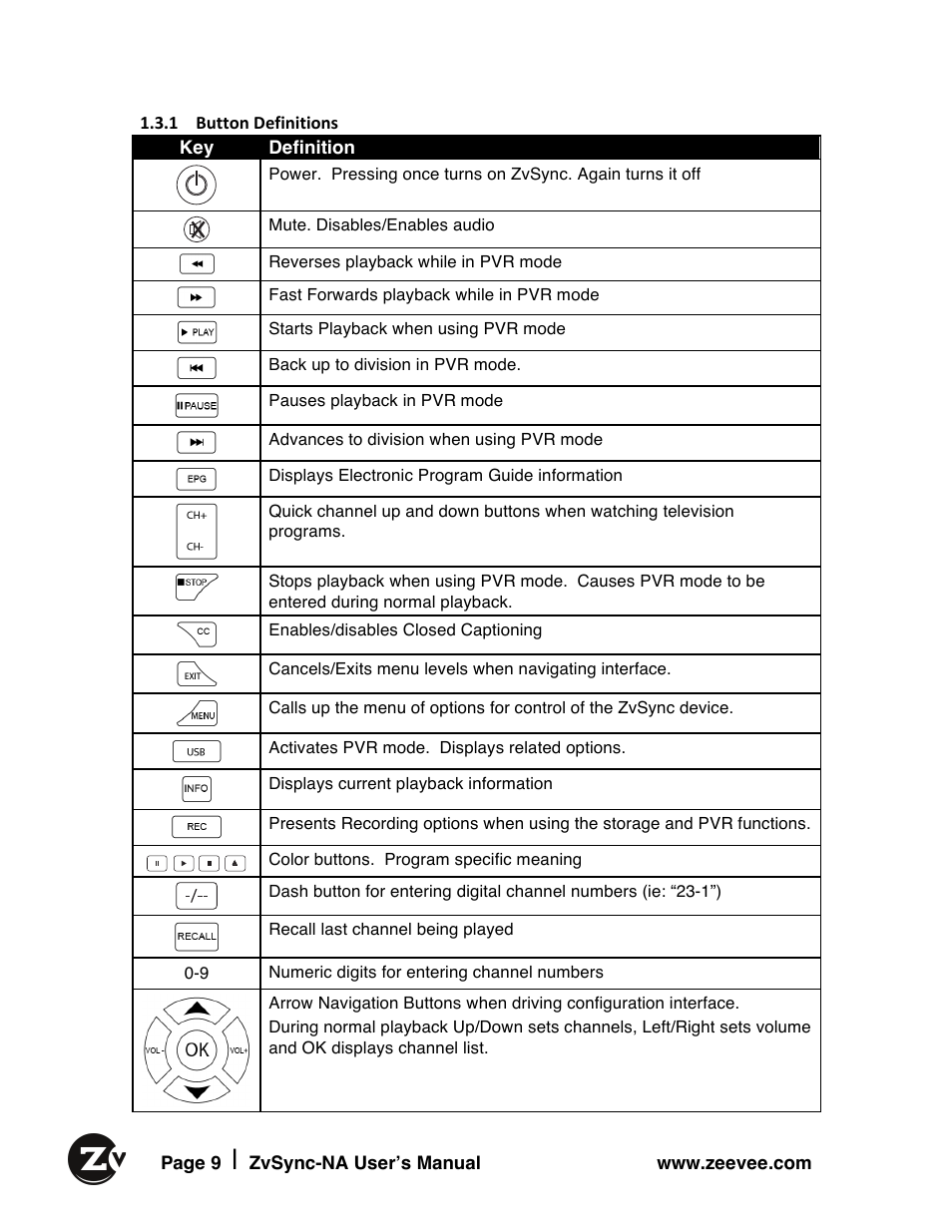 ZeeVee ZvSync (QAM) User Manual | Page 9 / 32