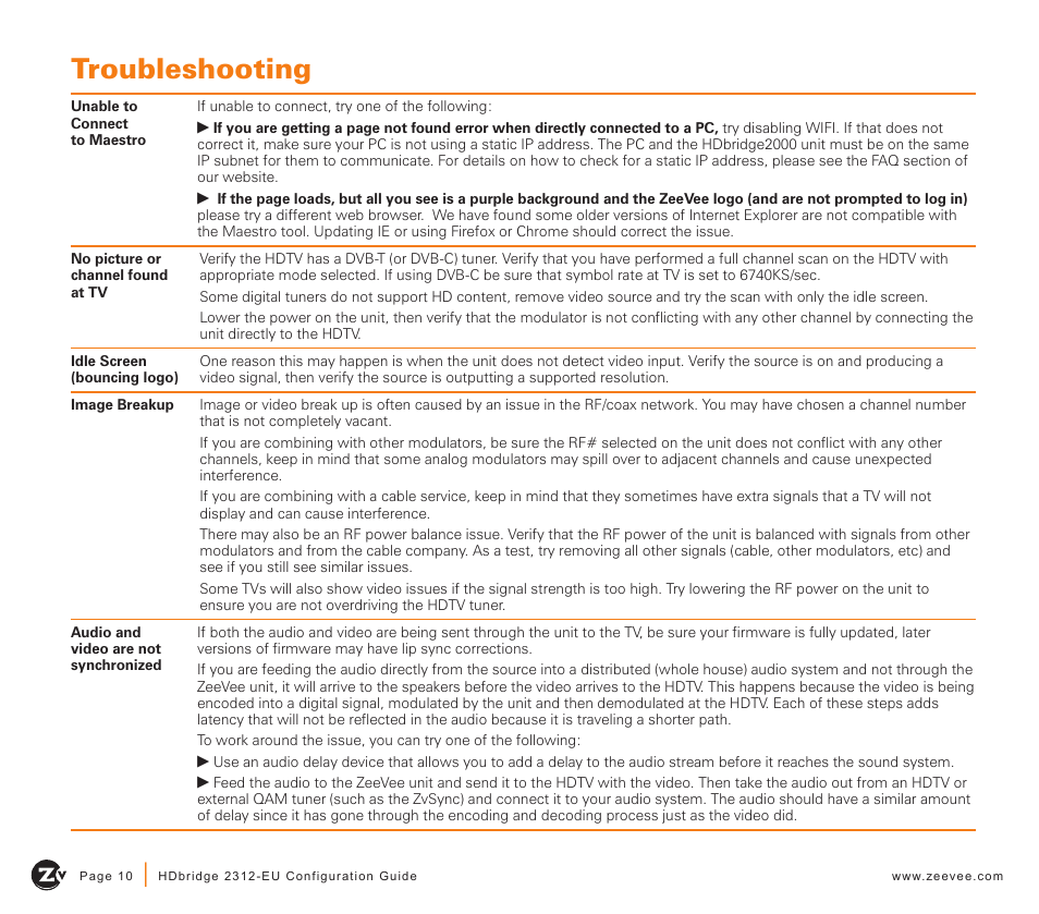 Troubleshooting | ZeeVee HDbridge 2312 (DVB-T/C) User Manual | Page 10 / 12