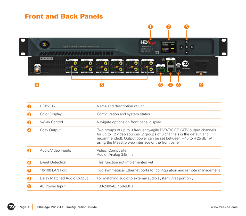 Front and back panels | ZeeVee HDbridge 2312 (DVB-T/C) User Manual | Page 4 / 12