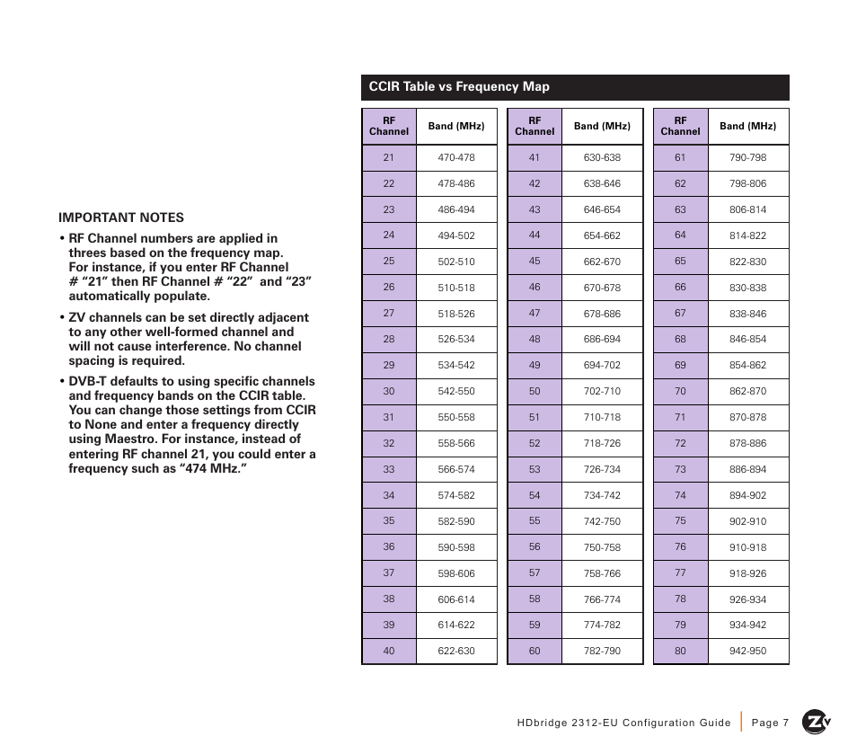 ZeeVee HDbridge 2312 (DVB-T/C) User Manual | Page 7 / 12