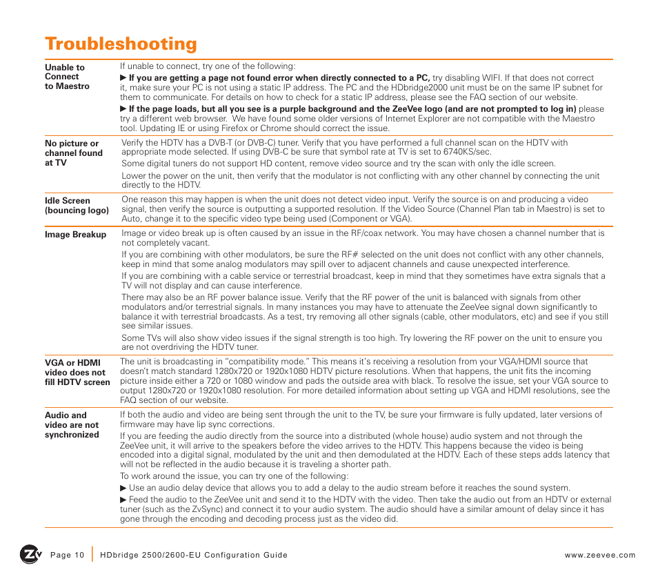 Troubleshooting | ZeeVee HDbridge 2500/2600 Series (DVB-T/C) User Manual | Page 10 / 12