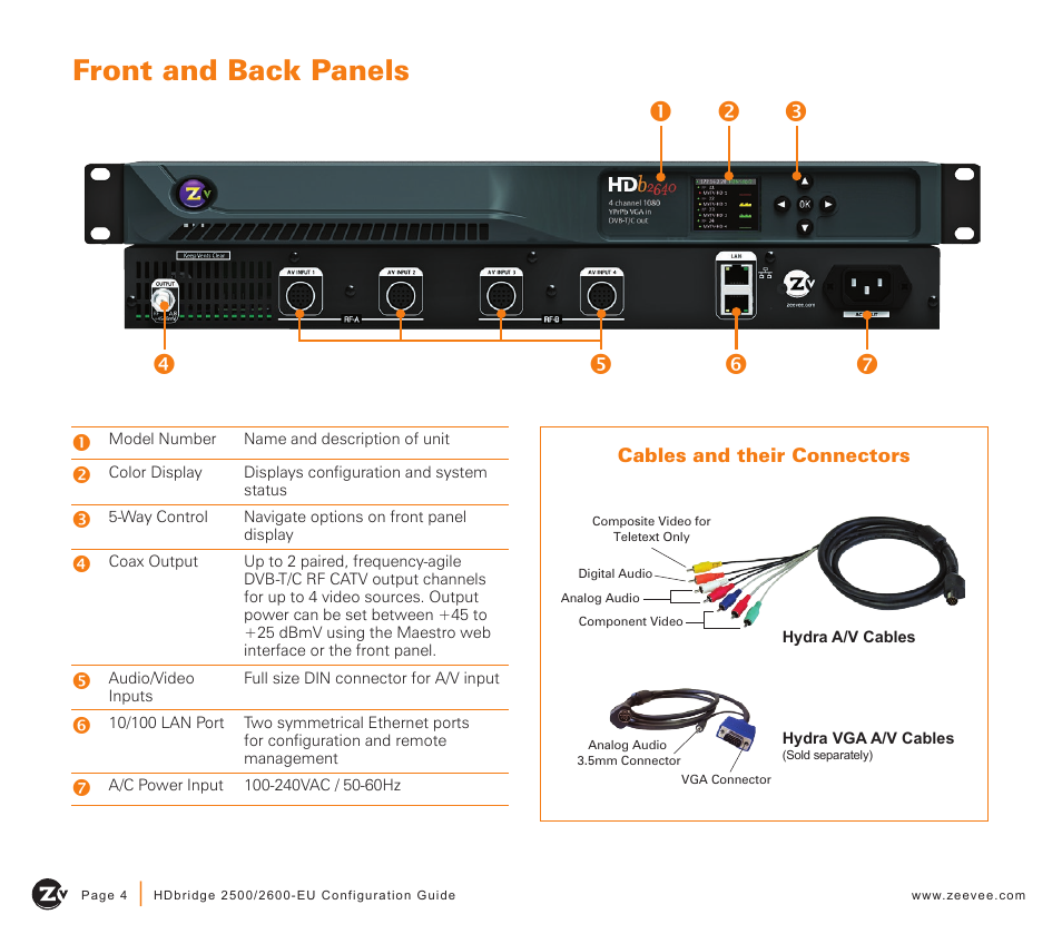 Front and back panels | ZeeVee HDbridge 2500/2600 Series (DVB-T/C) User Manual | Page 4 / 12