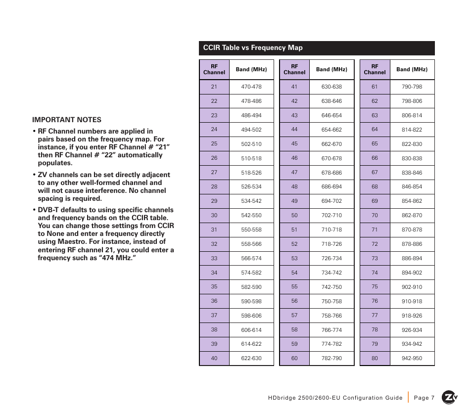 ZeeVee HDbridge 2500/2600 Series (DVB-T/C) User Manual | Page 7 / 12