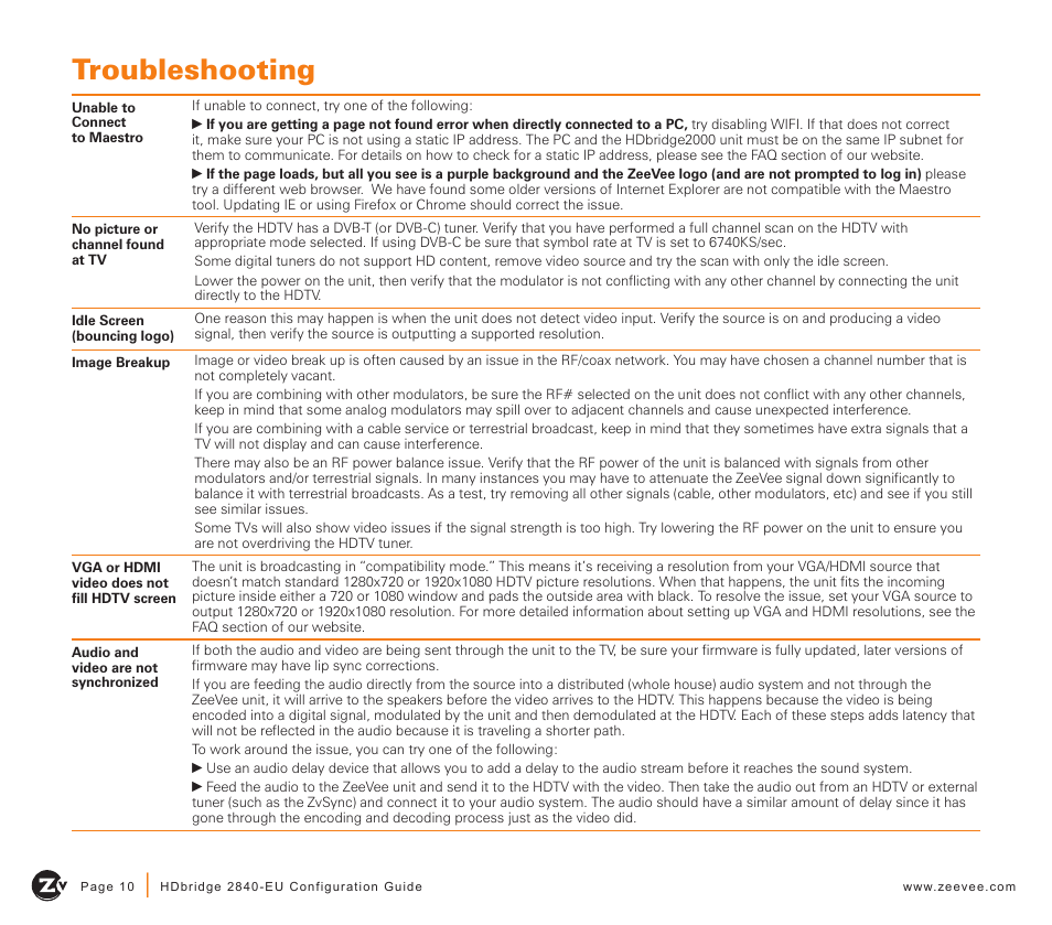 Troubleshooting | ZeeVee HDbridge 2840 (DVB-T/C) User Manual | Page 10 / 12