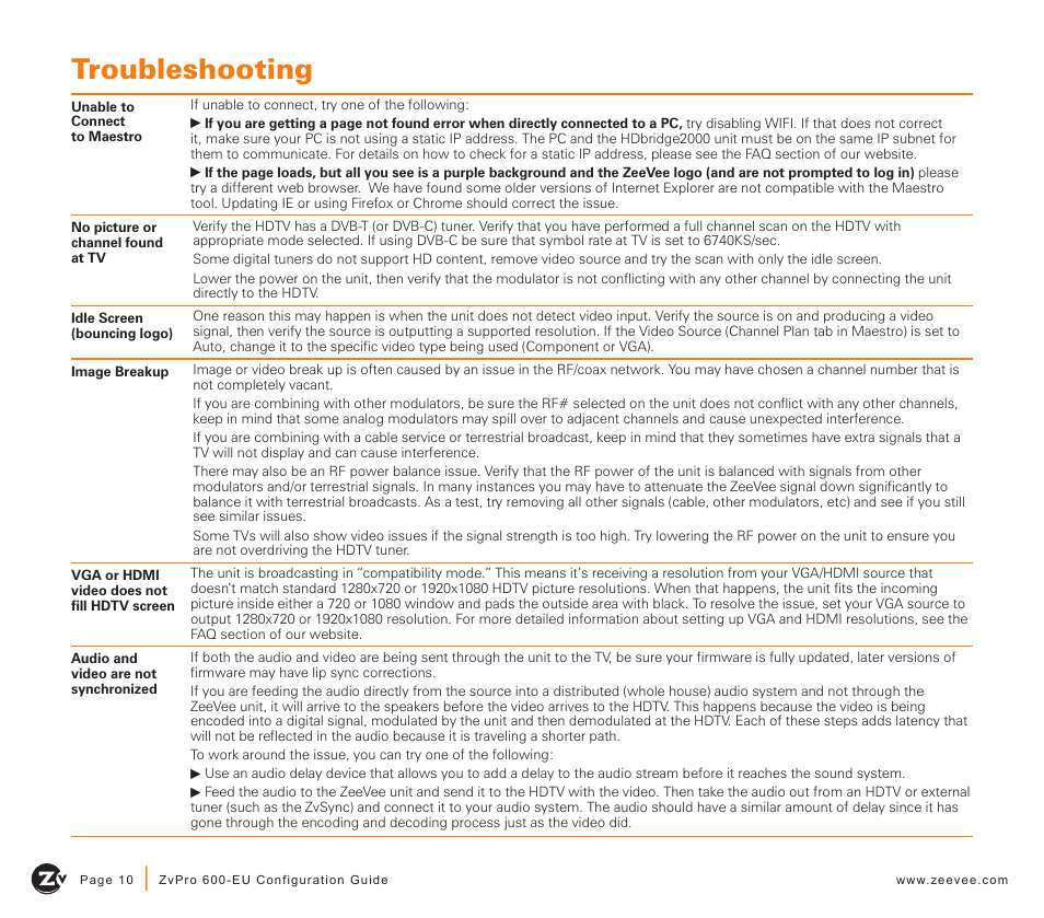 Troubleshooting | ZeeVee ZvPro 600 Series (DVB-T/C) User Manual | Page 10 / 12