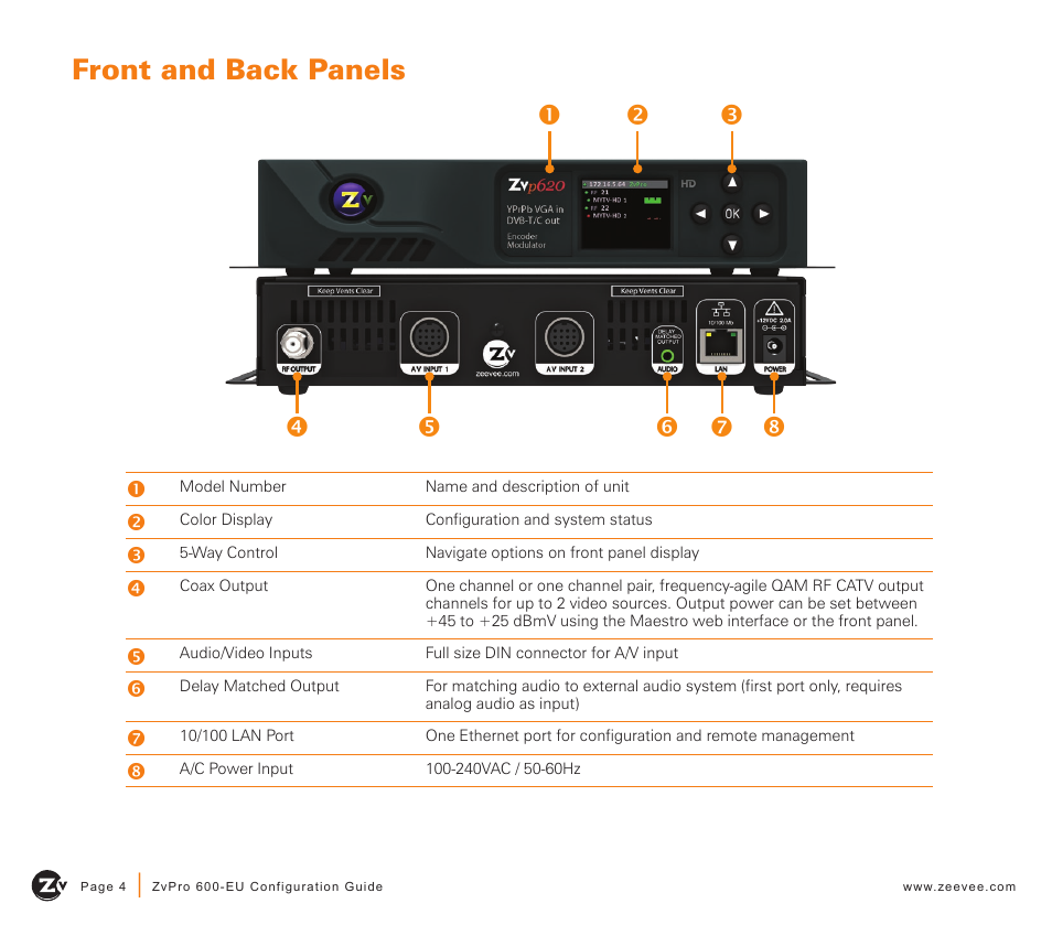 Front and back panels | ZeeVee ZvPro 600 Series (DVB-T/C) User Manual | Page 4 / 12