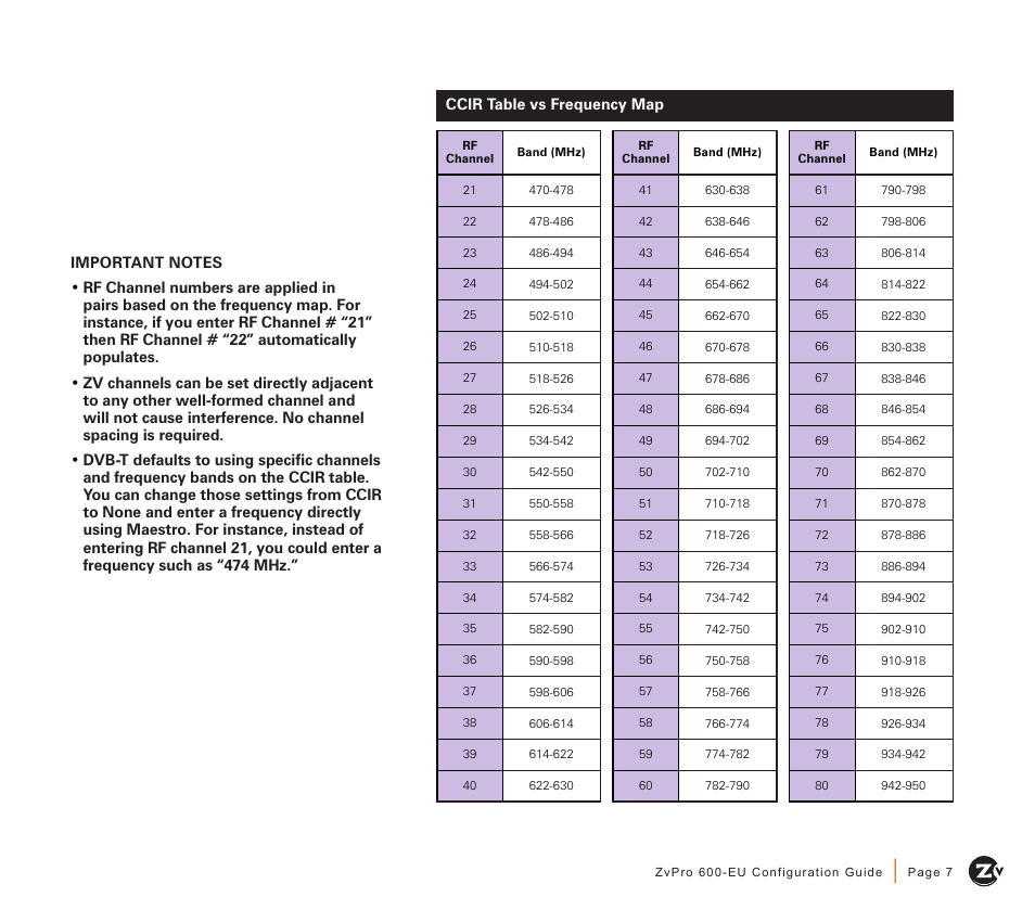 ZeeVee ZvPro 600 Series (DVB-T/C) User Manual | Page 7 / 12