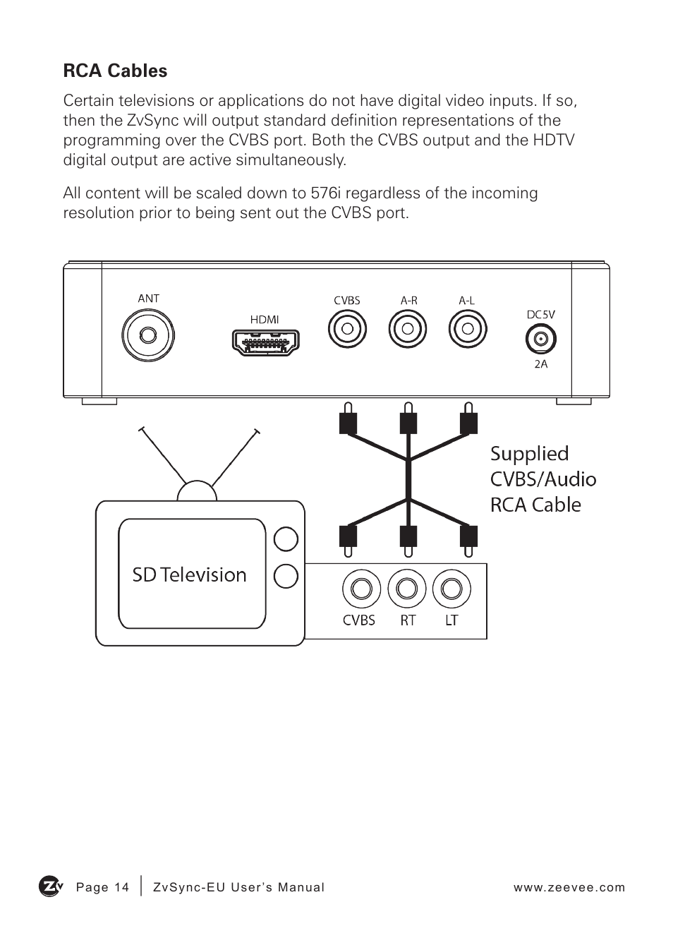 Rca cables | ZeeVee ZvSync (DVB-T/C) User Manual | Page 14 / 36