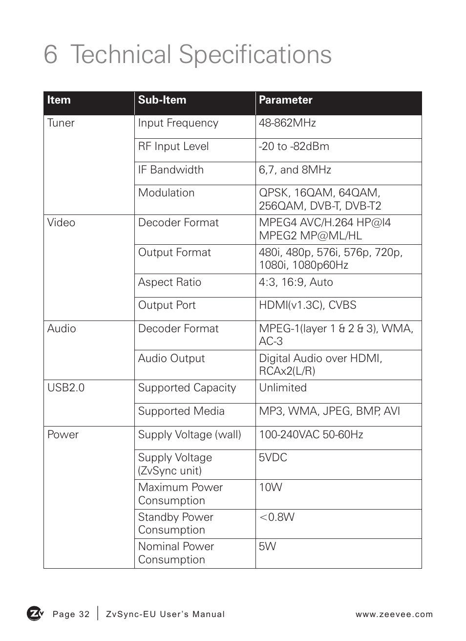 6 technical specifications | ZeeVee ZvSync (DVB-T/C) User Manual | Page 32 / 36