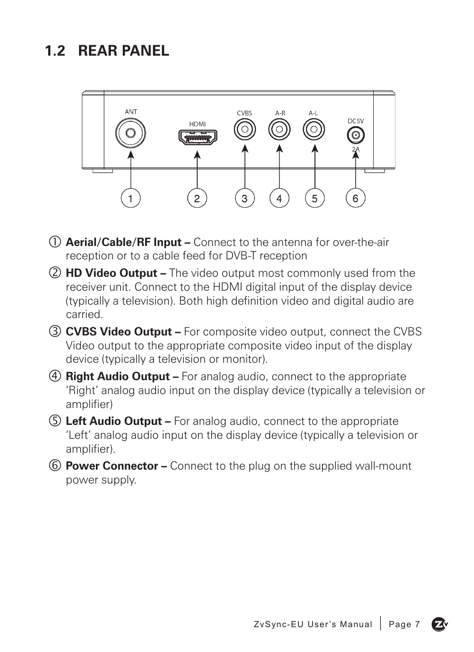 2 rear panel | ZeeVee ZvSync (DVB-T/C) User Manual | Page 7 / 36