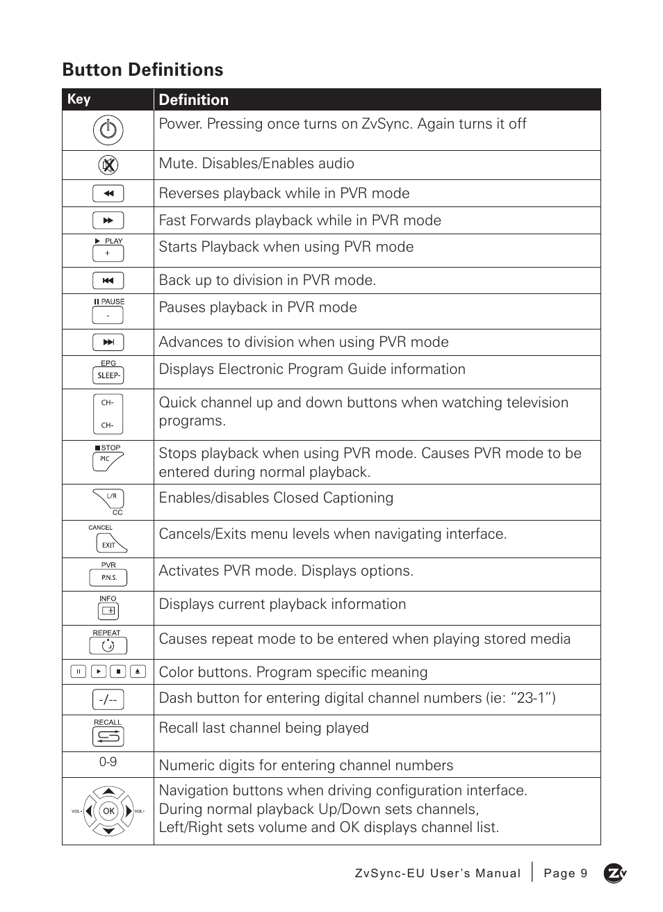 Button definitions | ZeeVee ZvSync (DVB-T/C) User Manual | Page 9 / 36