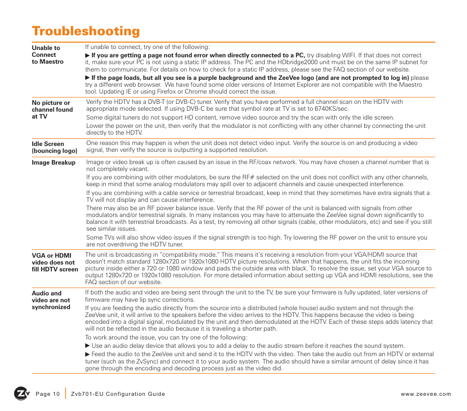 Troubleshooting | ZeeVee Zvb701 (DVB-T/C) User Manual | Page 10 / 12
