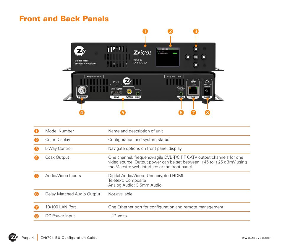 Front and back panels | ZeeVee Zvb701 (DVB-T/C) User Manual | Page 4 / 12